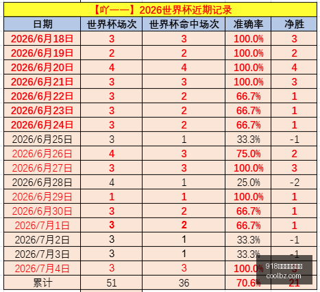 世界杯淘汰,赛精华回顾,场焦点战,918博天堂官方网站,在线娱乐,网上赌场,真人游戏,网络博彩,线上娱乐,博彩平台,体育博彩,老虎机,电子游艺,彩票游戏
