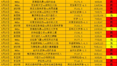 福克斯高效得分难救国王，森，老虎机，林狼逆袭取胜尼克斯险胜篮网，精彩对决回顾